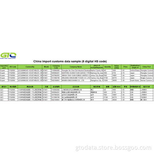 Vegetable-China Export Customs Data